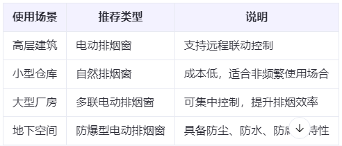 和田市兰州和田市排烟窗选购建议表